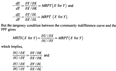 1683_Link between Factor and Goods Markets1.png